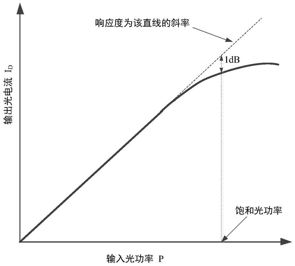 A device for extracting key parameters of optoelectronic electro-optical devices