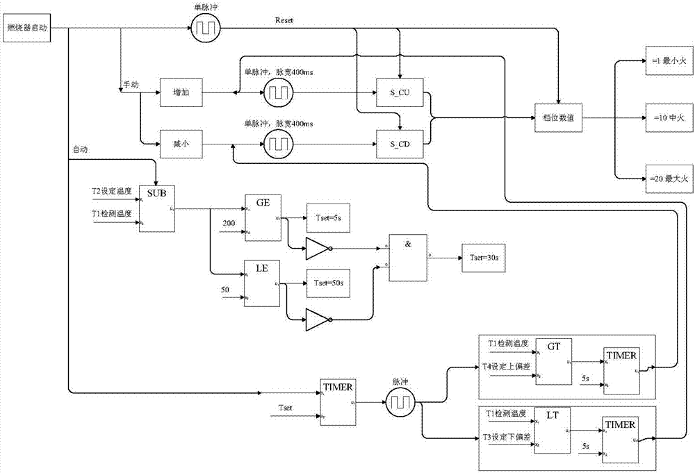 Combustor controlling method and combustor controlling system