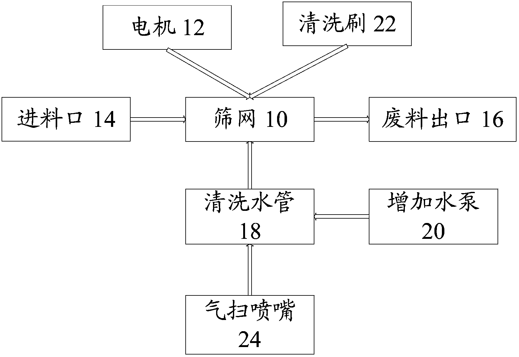 Drum screening machine