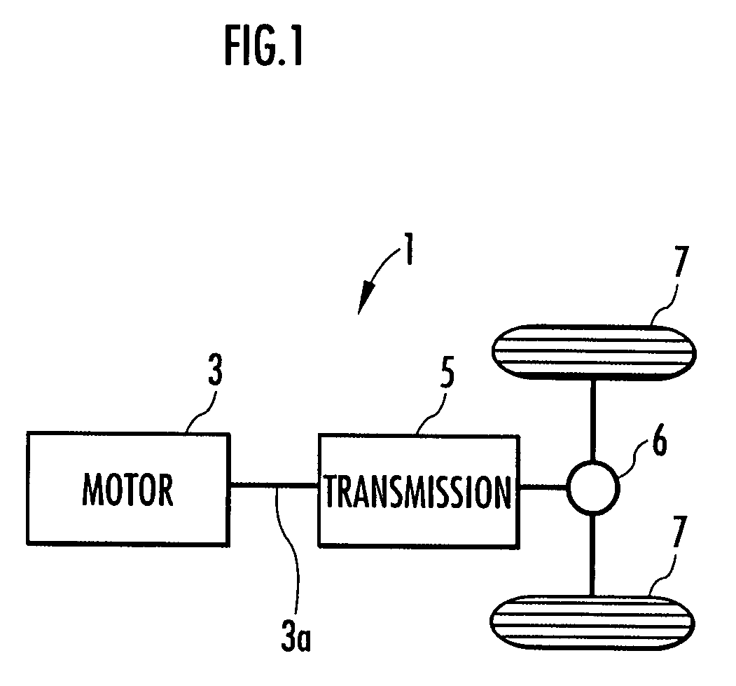 Controller for motor