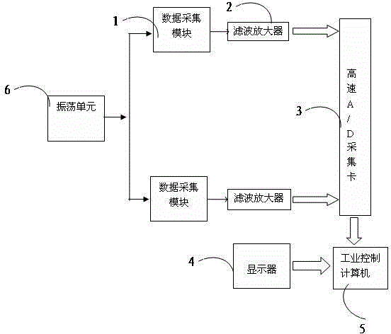 Two-channel detector