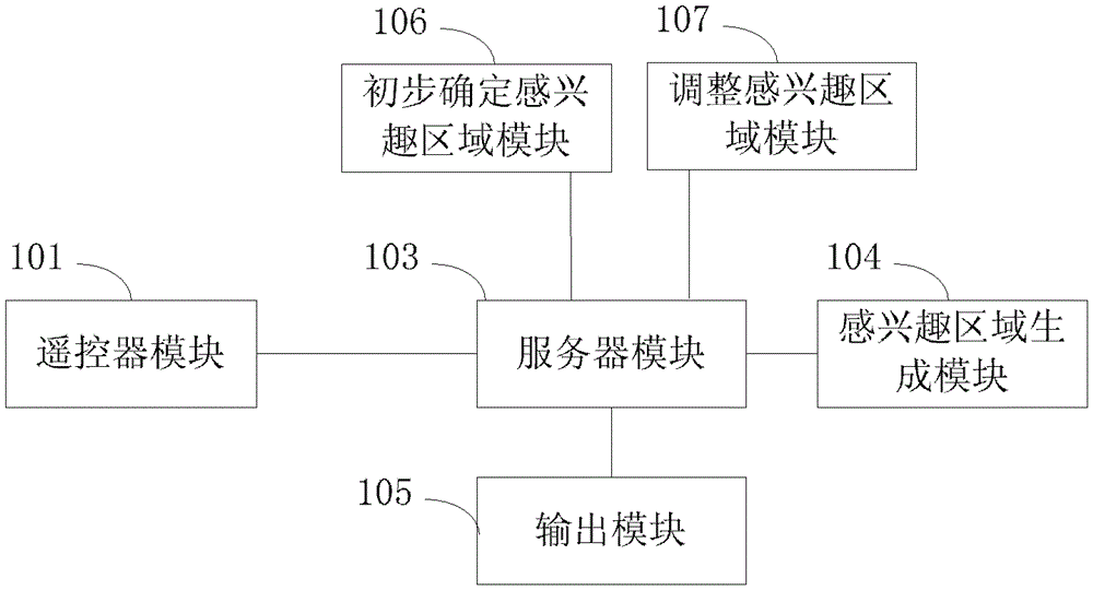 Smart TV human-computer interaction method, device and system based on remote control