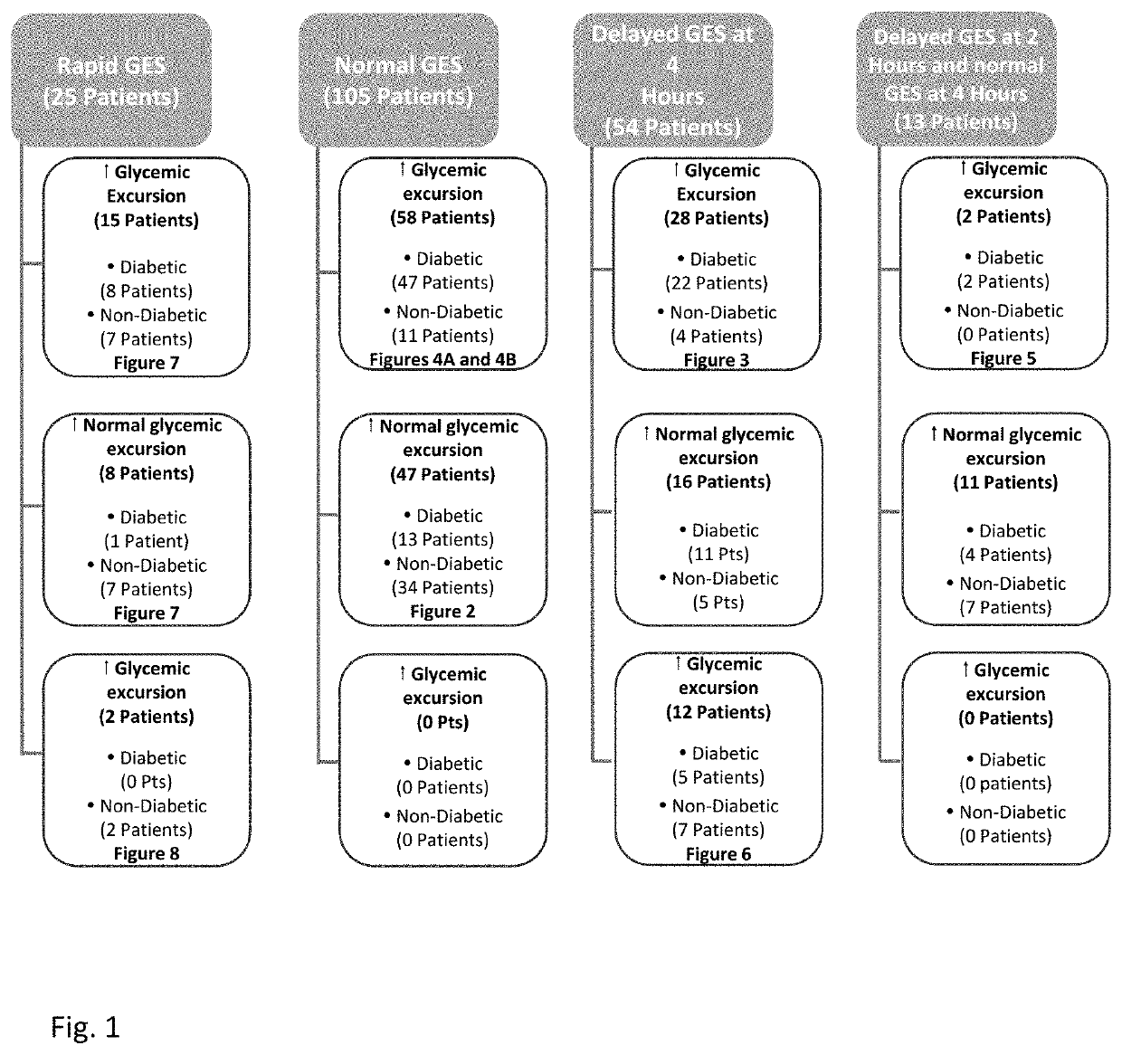 Simultaneous blood glucose monitoring and gastric emptying scintigraphy