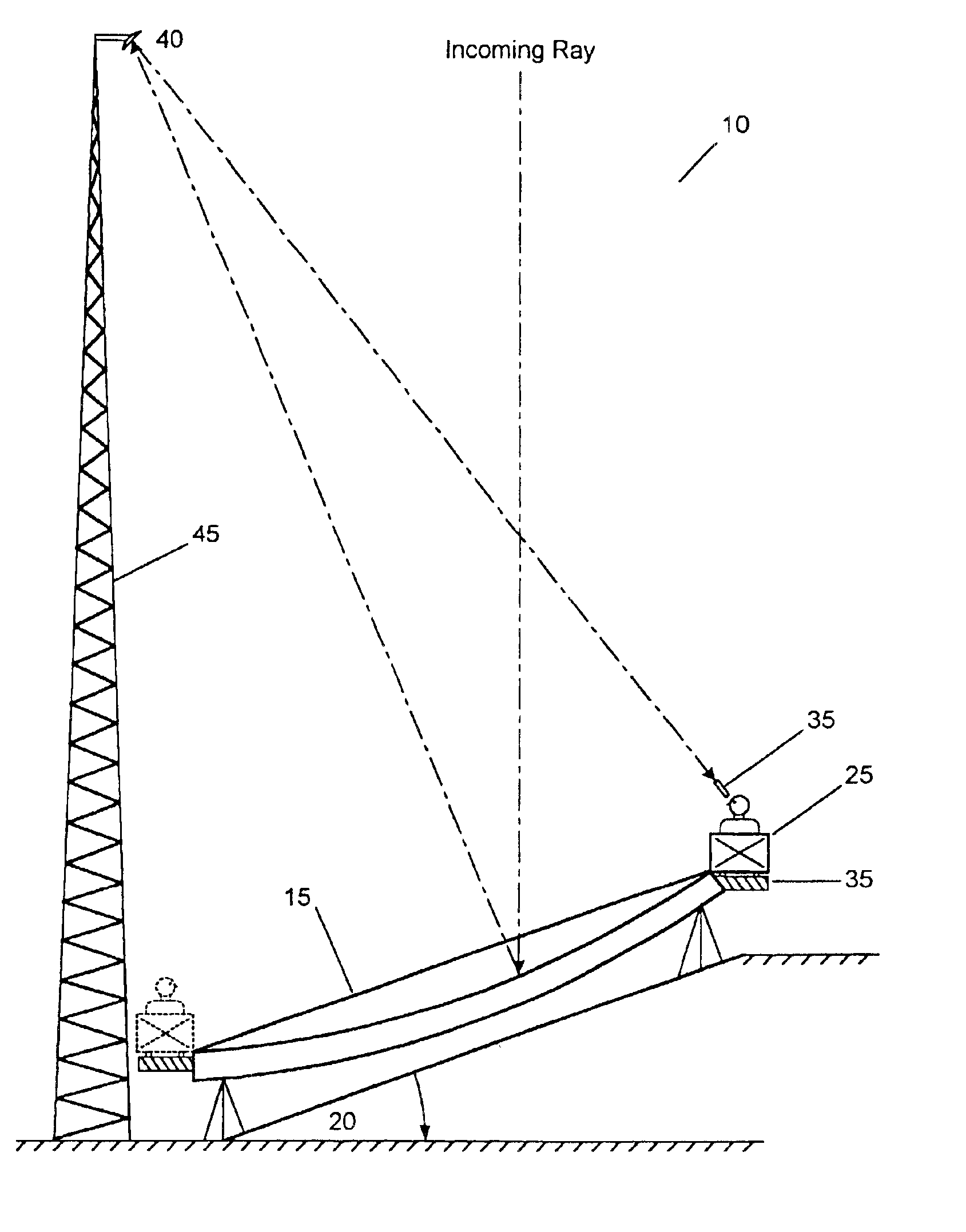 Compound telescope with a stationary primary objective mirror having movable collectors