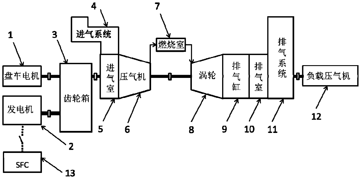 Modular multifunctional gas turbine test bench