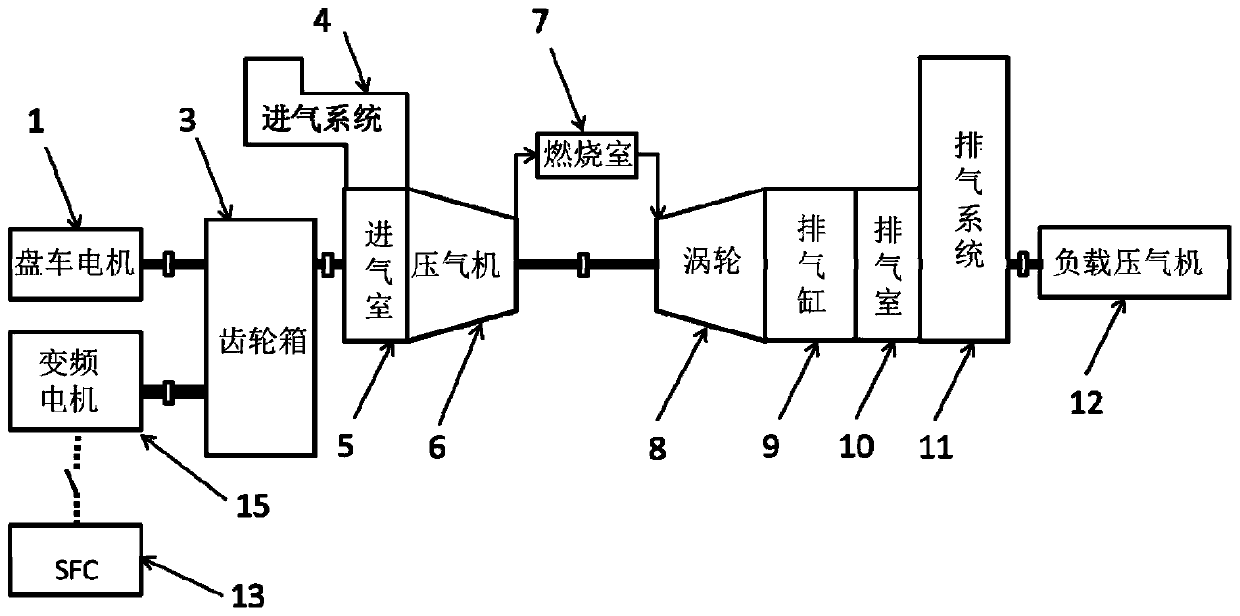 Modular multifunctional gas turbine test bench