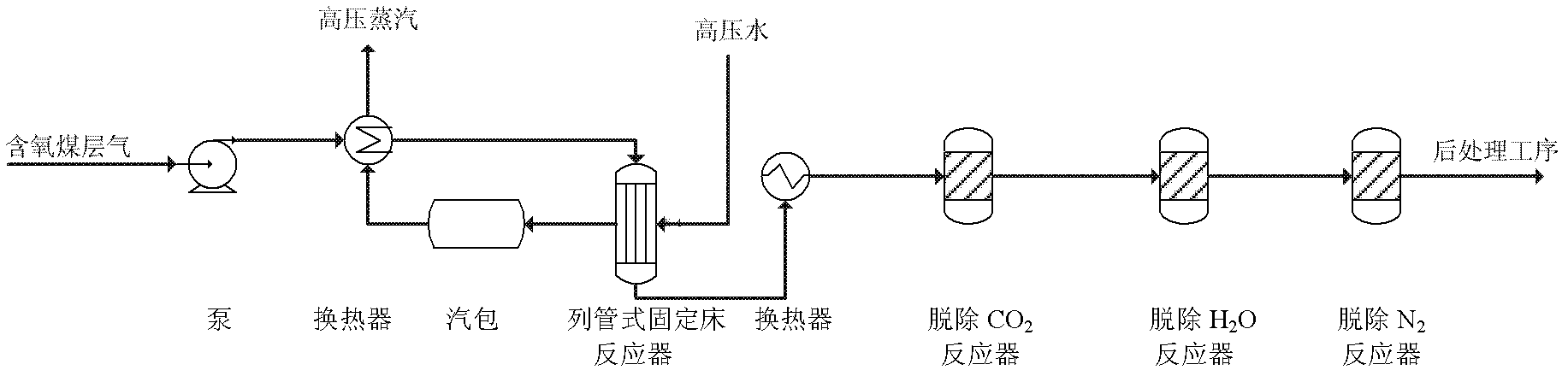 Multitubular fixed bed reactor and coal bed methane deoxidation method