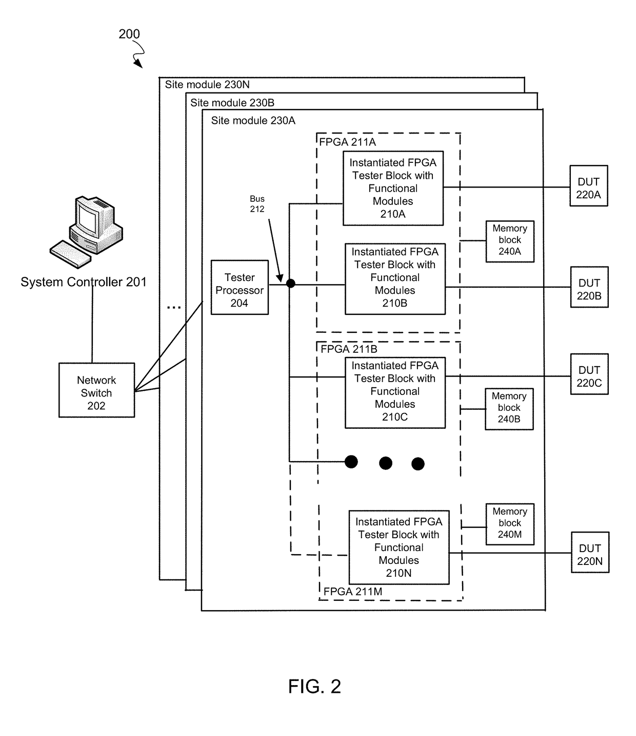 Tester with mixed protocol engine in a FPGA block