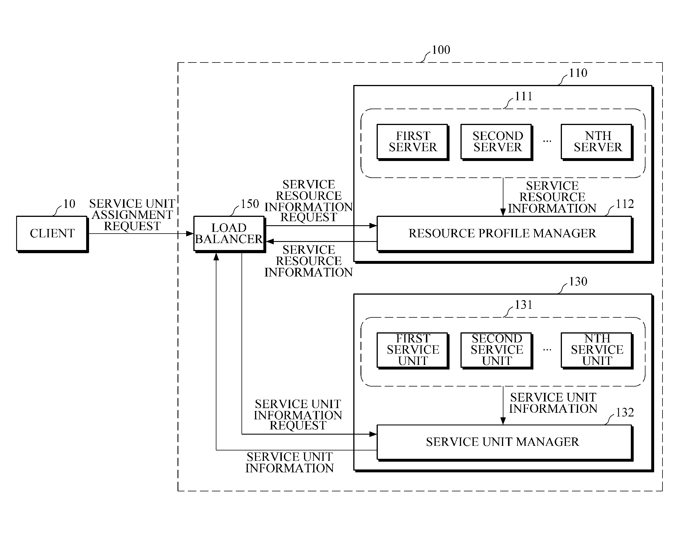 Load balancing apparatus and method based on estimation of resource usage