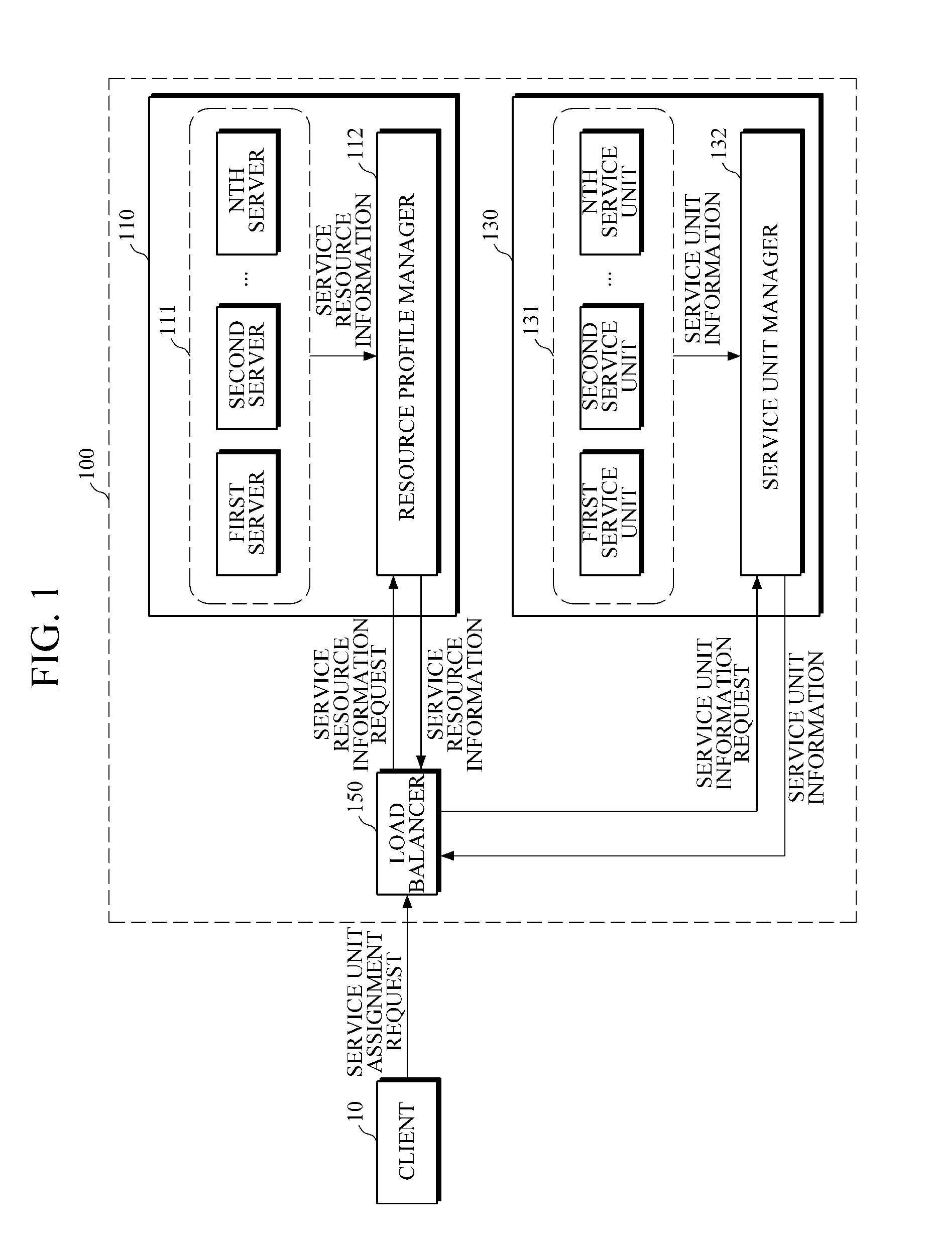 Load balancing apparatus and method based on estimation of resource usage