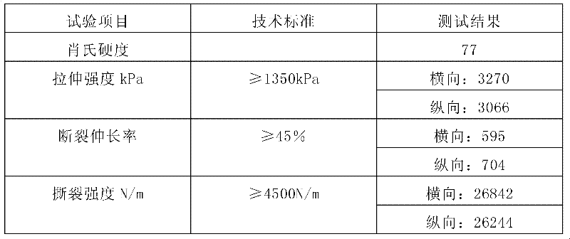 Sound insulation material