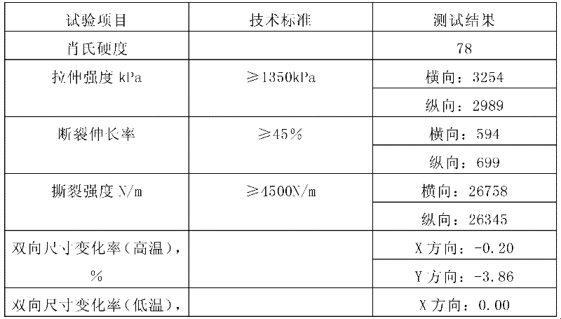 Sound insulation material