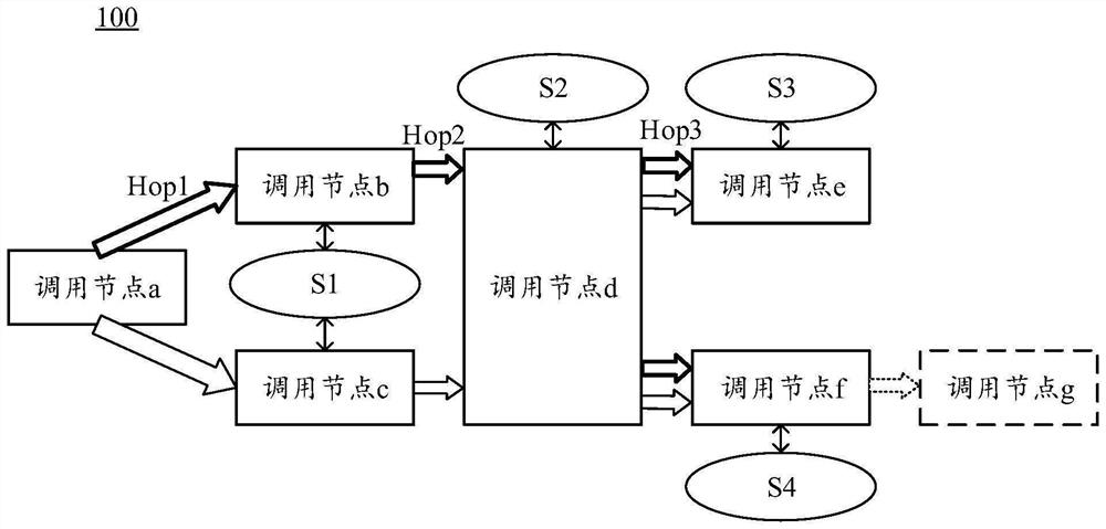 Link tracking method and device