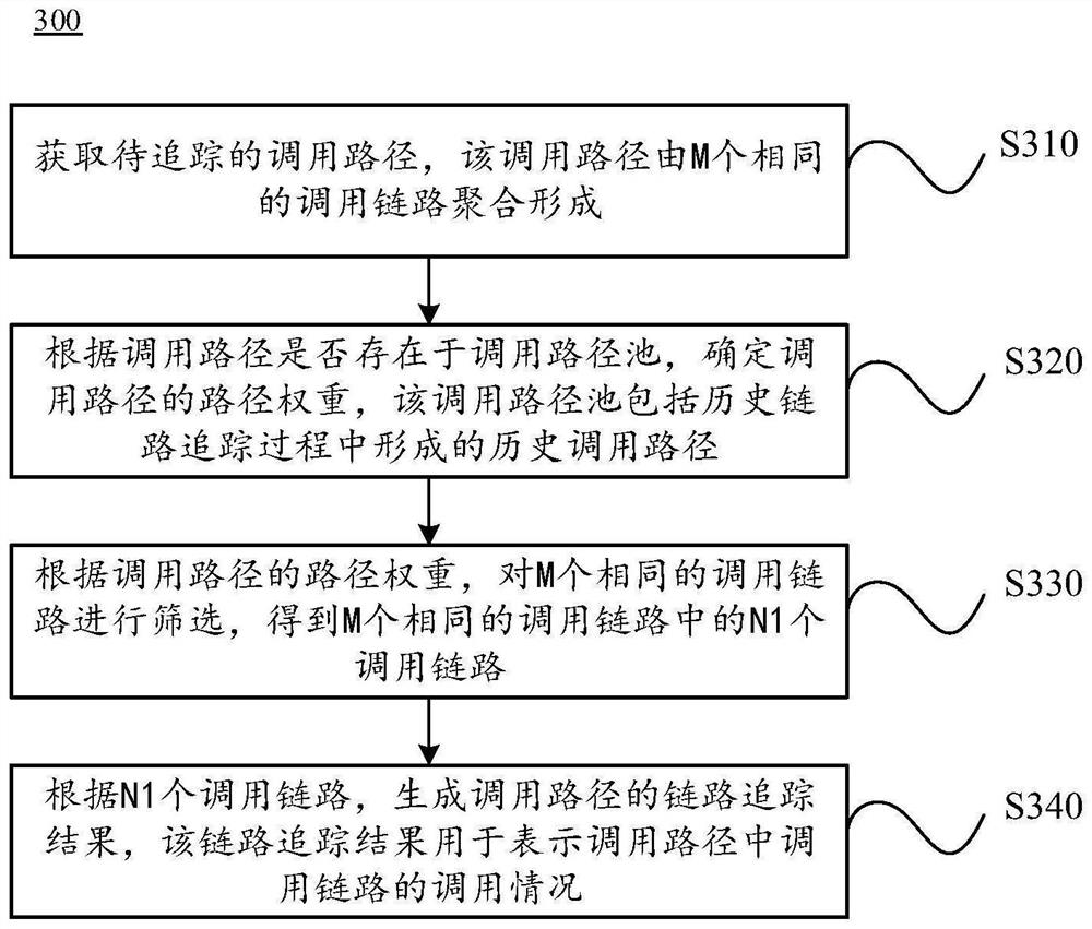 Link tracking method and device