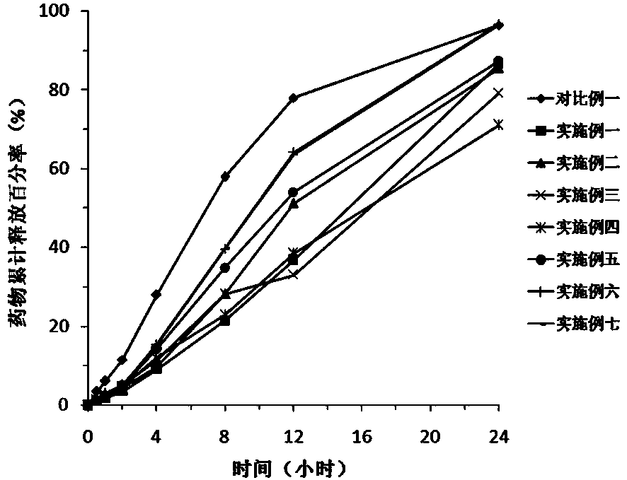 Sustained-release tablet containing isradipine