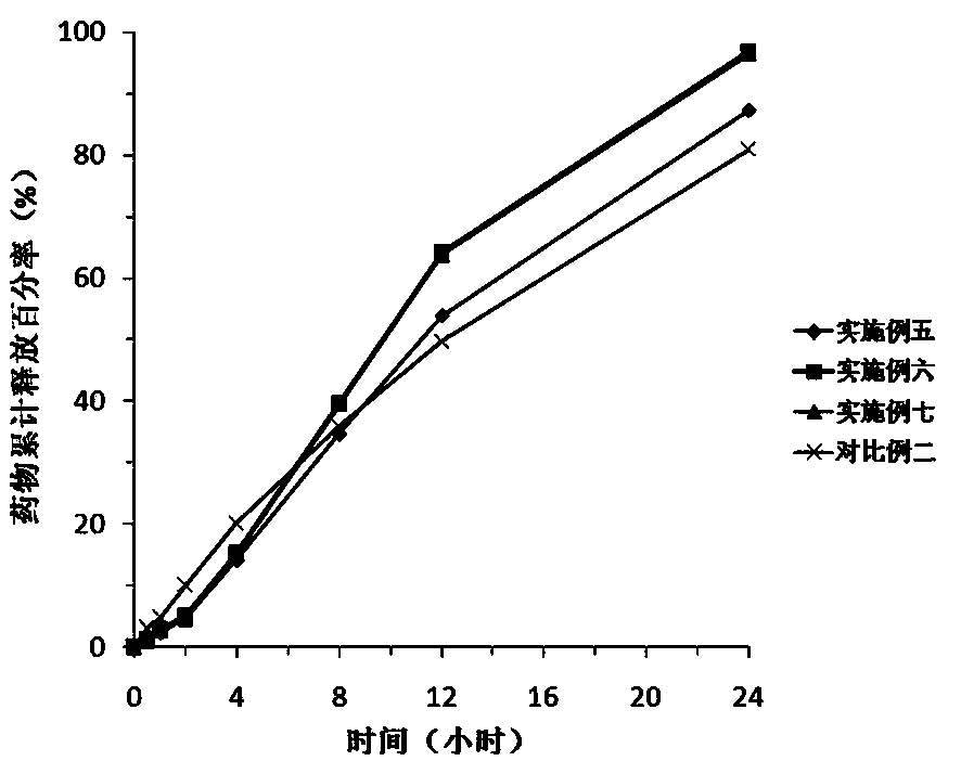 Sustained-release tablet containing isradipine