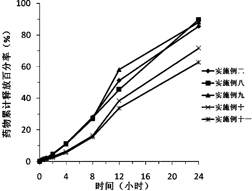 Sustained-release tablet containing isradipine