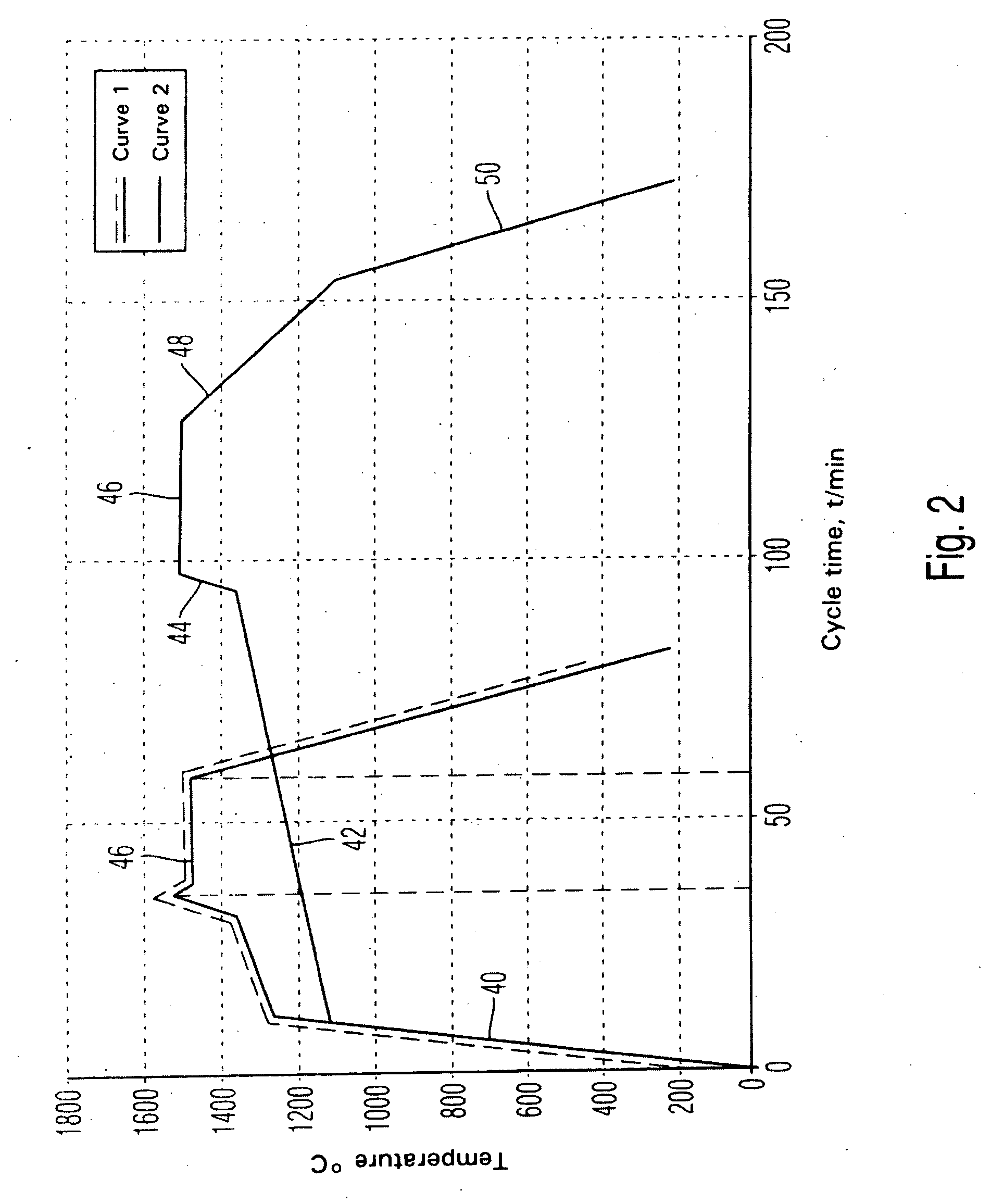 Dental furnace