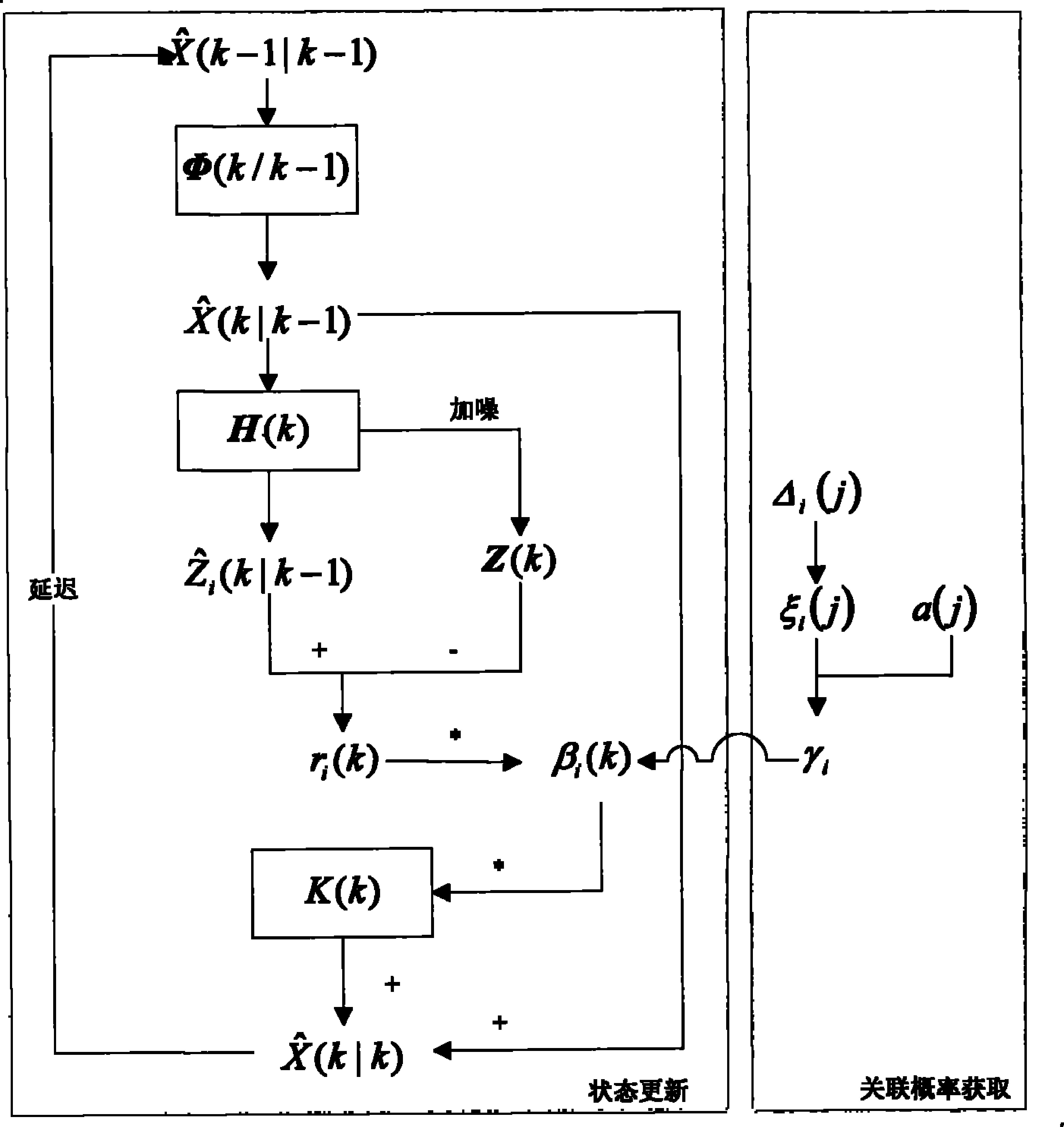 Target tracking and identification device and method based on entropy-weighted gray correlation