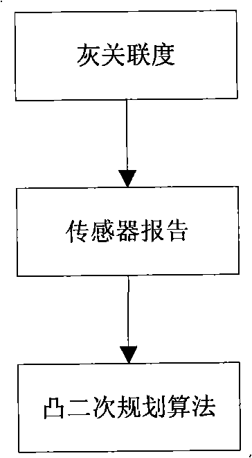 Target tracking and identification device and method based on entropy-weighted gray correlation