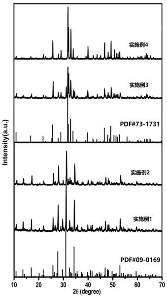 a ce  <sup>3+</sup> , Dy  <sup>3+</sup> Doped phosphor with controllable color and preparation method thereof