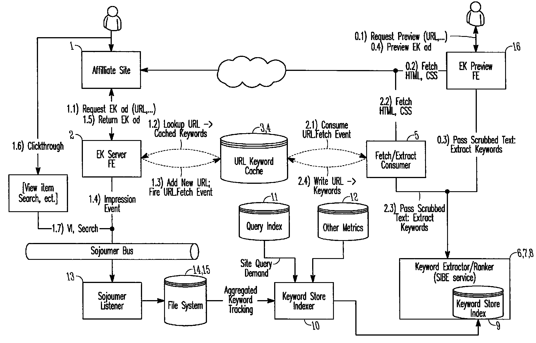 System and method for application programming interfaces for keyword extraction and contextual advertisement generation