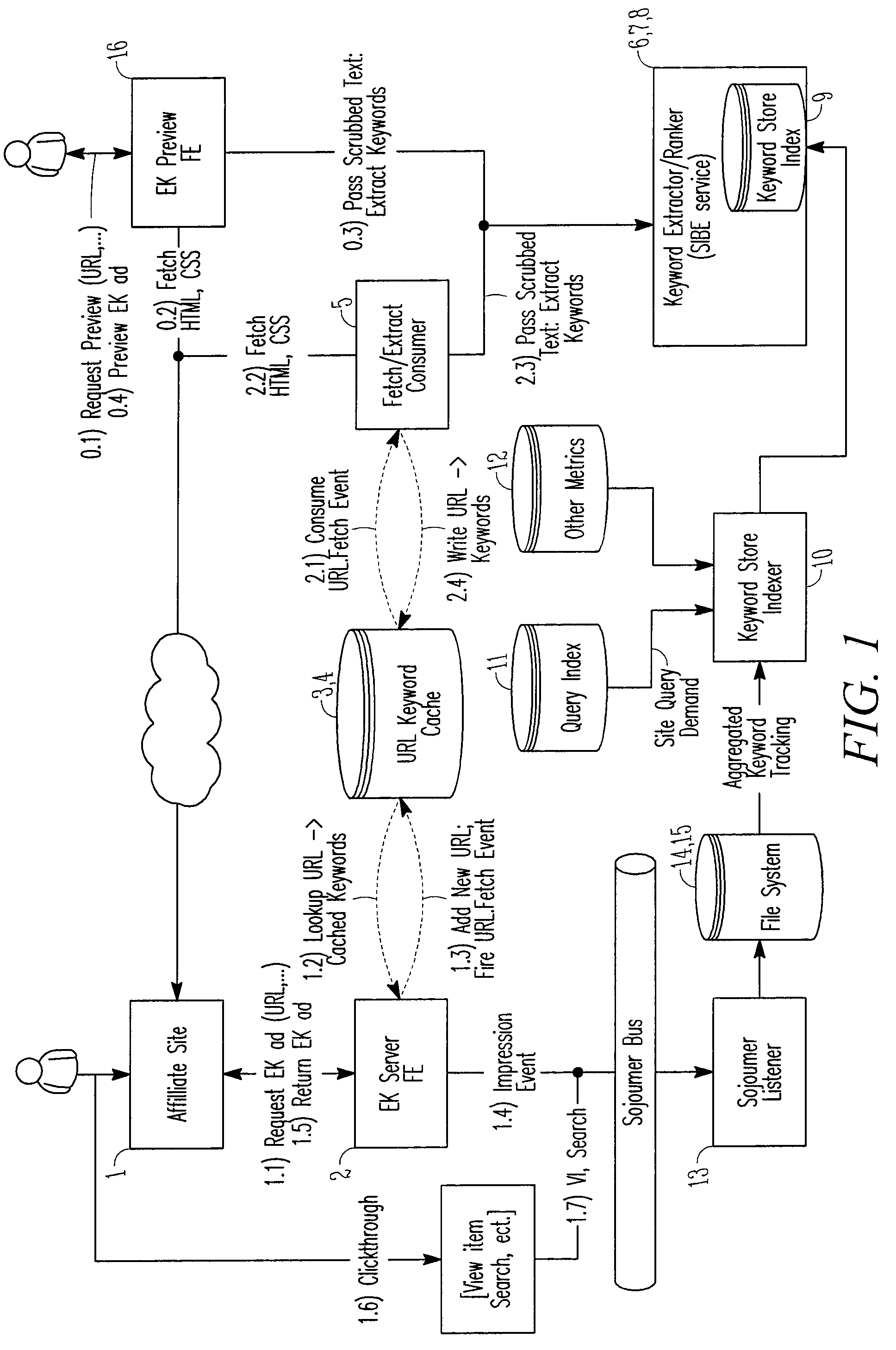 System and method for application programming interfaces for keyword extraction and contextual advertisement generation