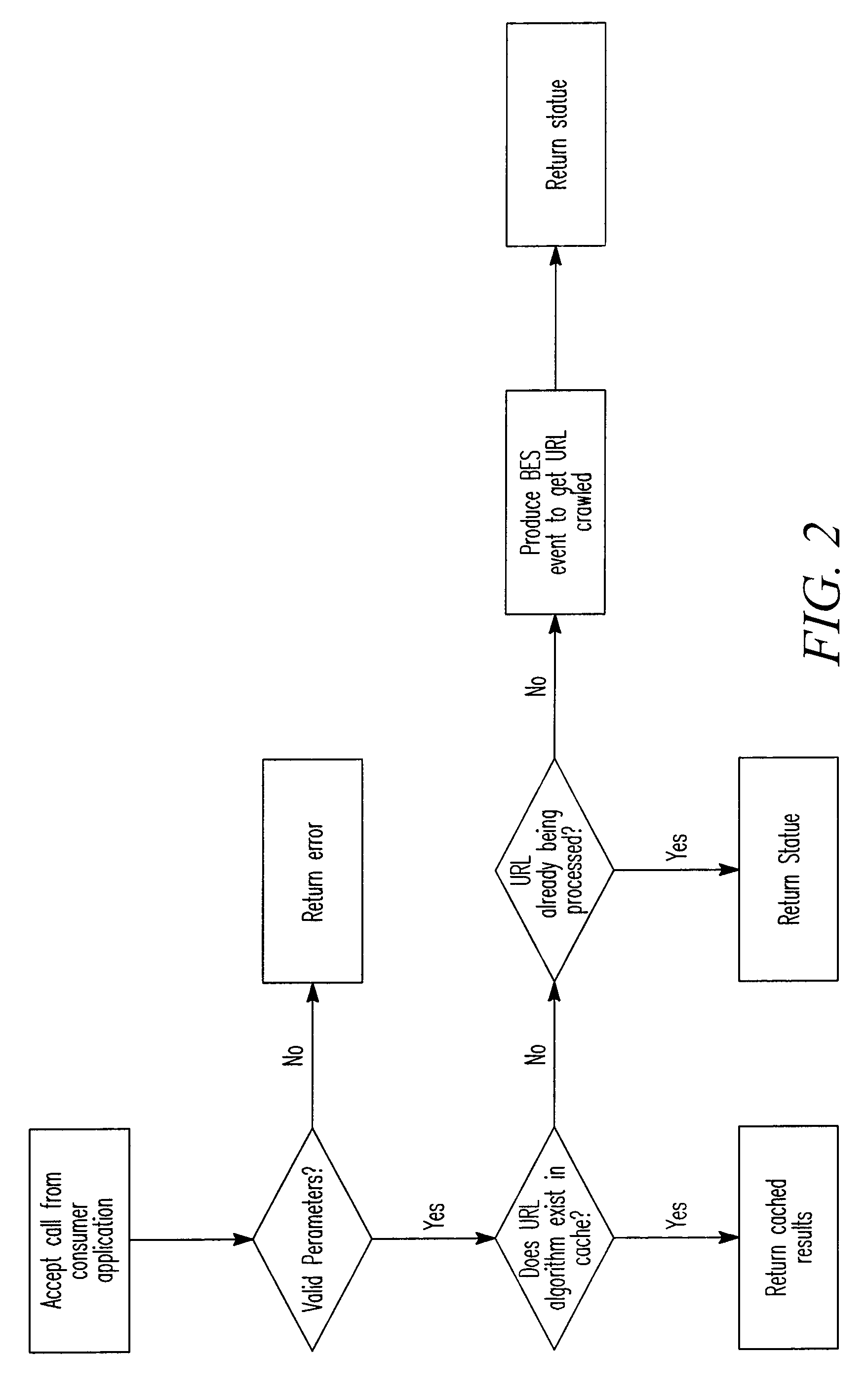 System and method for application programming interfaces for keyword extraction and contextual advertisement generation