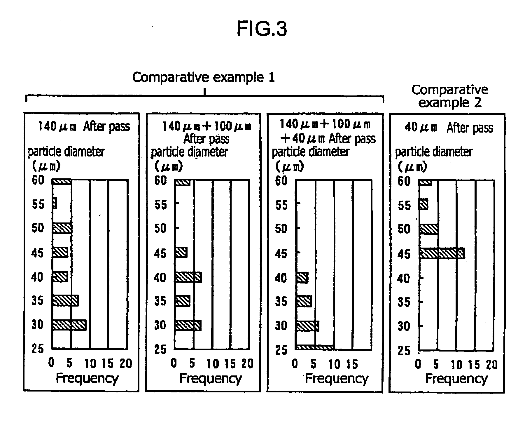 Manufacturing method of metal paste