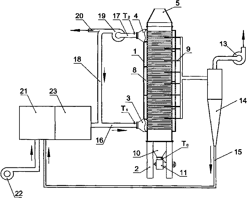 Oxygen-free surface water drying system and surface water drying technology for material