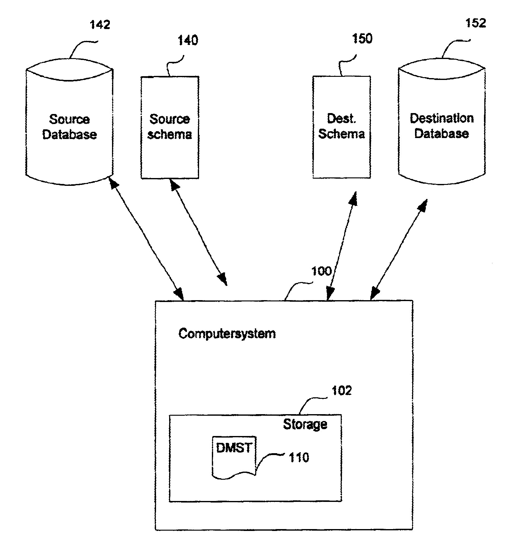 System, method and computer program product for migrating data from one database to another database