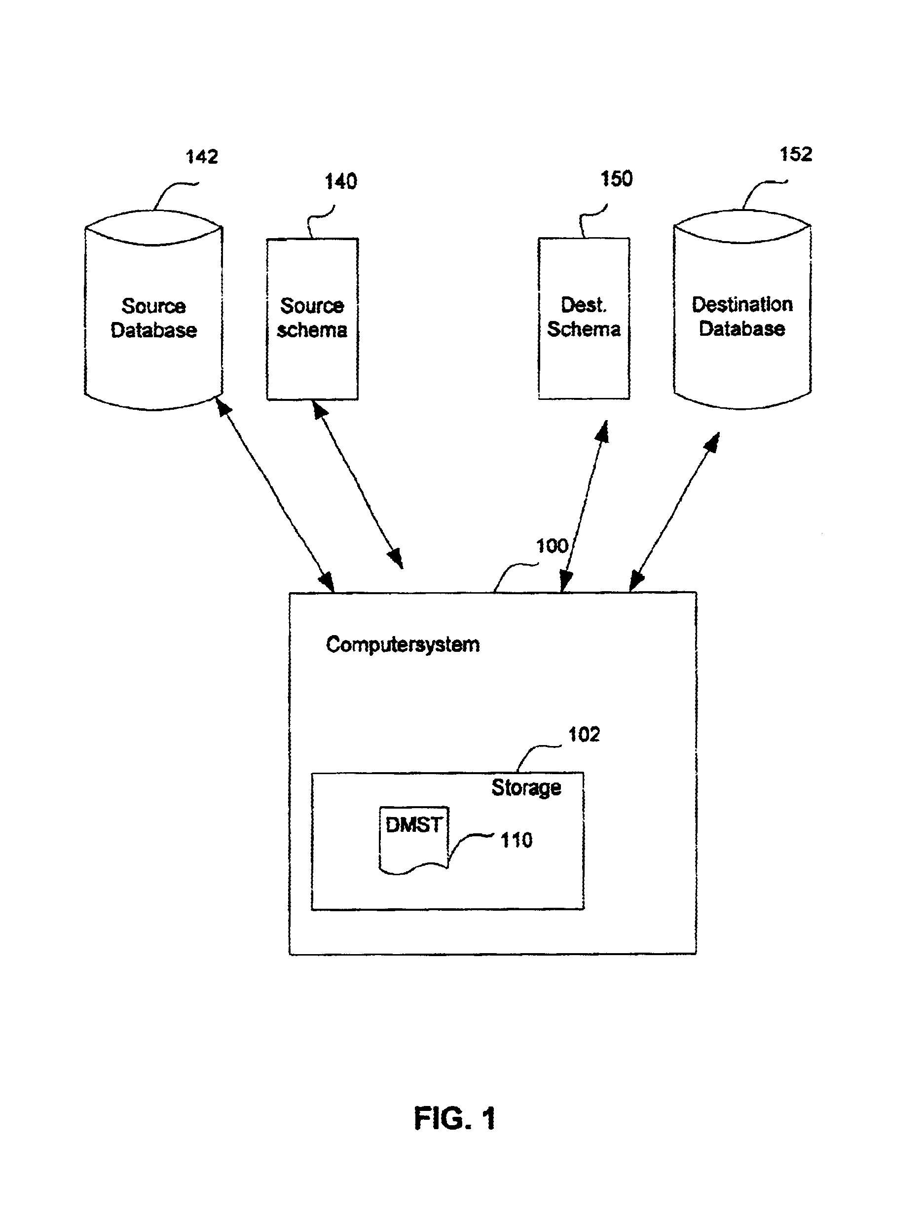 System, method and computer program product for migrating data from one database to another database