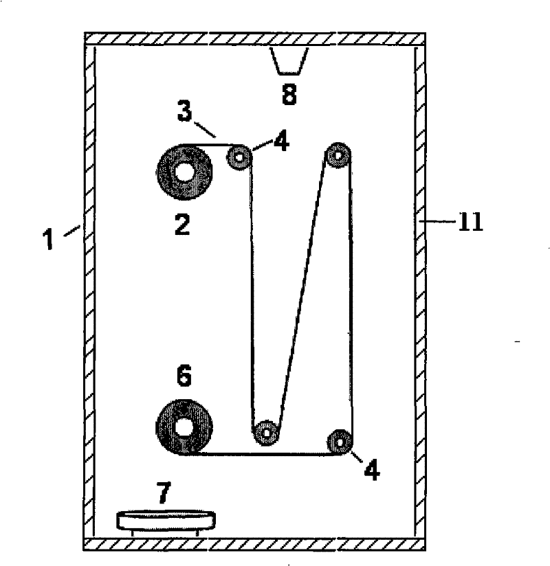 A method and device for surface modification of polymer materials