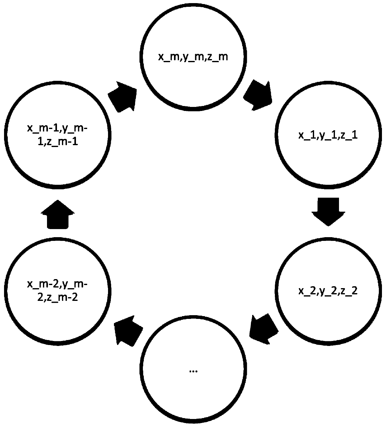 A Pet Motion Recognition Method for Embedded Platform