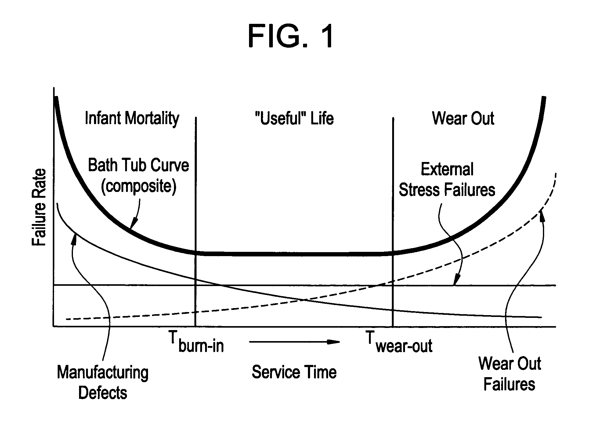 Method and system for predicting remaining life for motors featuring on-line insulation condition monitor