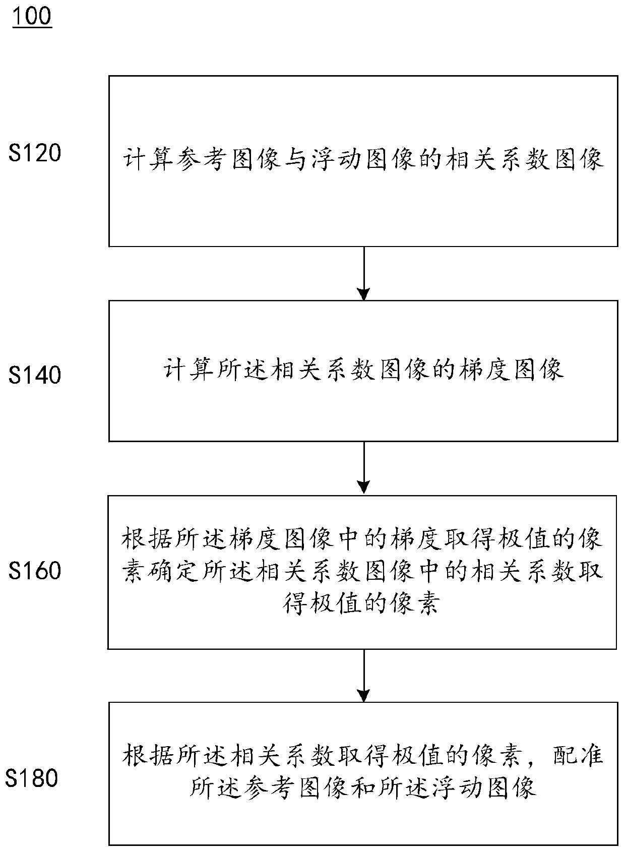 Image registration method and image splicing method and device