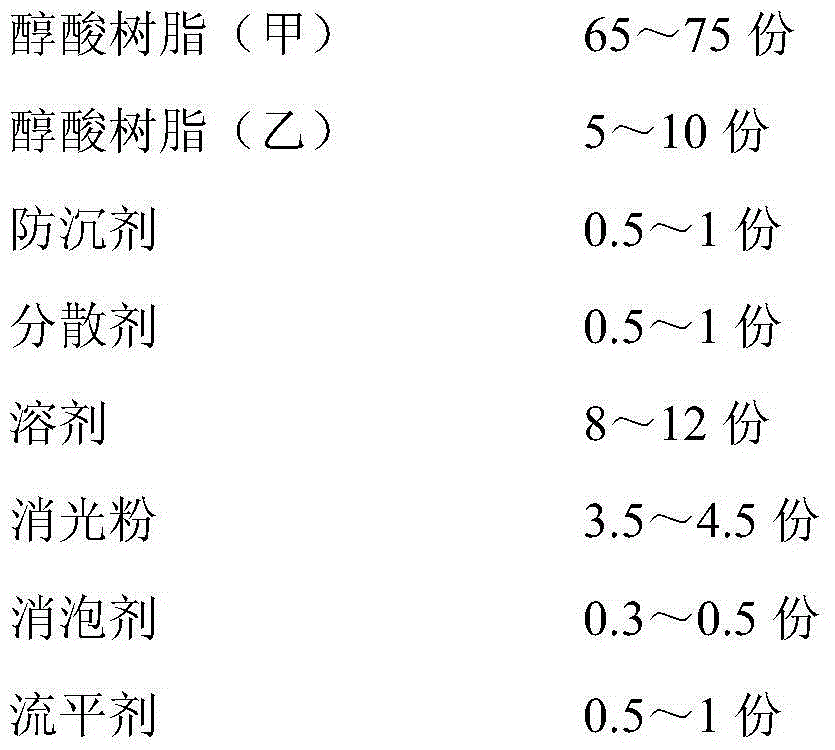 High-transparency high-fullness solvent-type matte carpentry paint and preparation method thereof