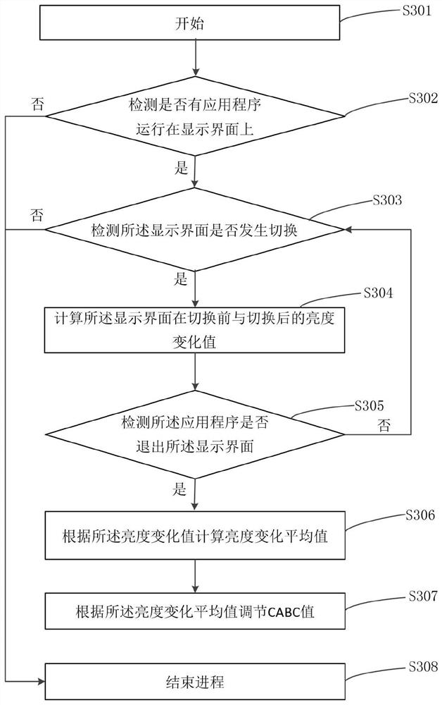 Cabc-based power consumption control method and mobile terminal