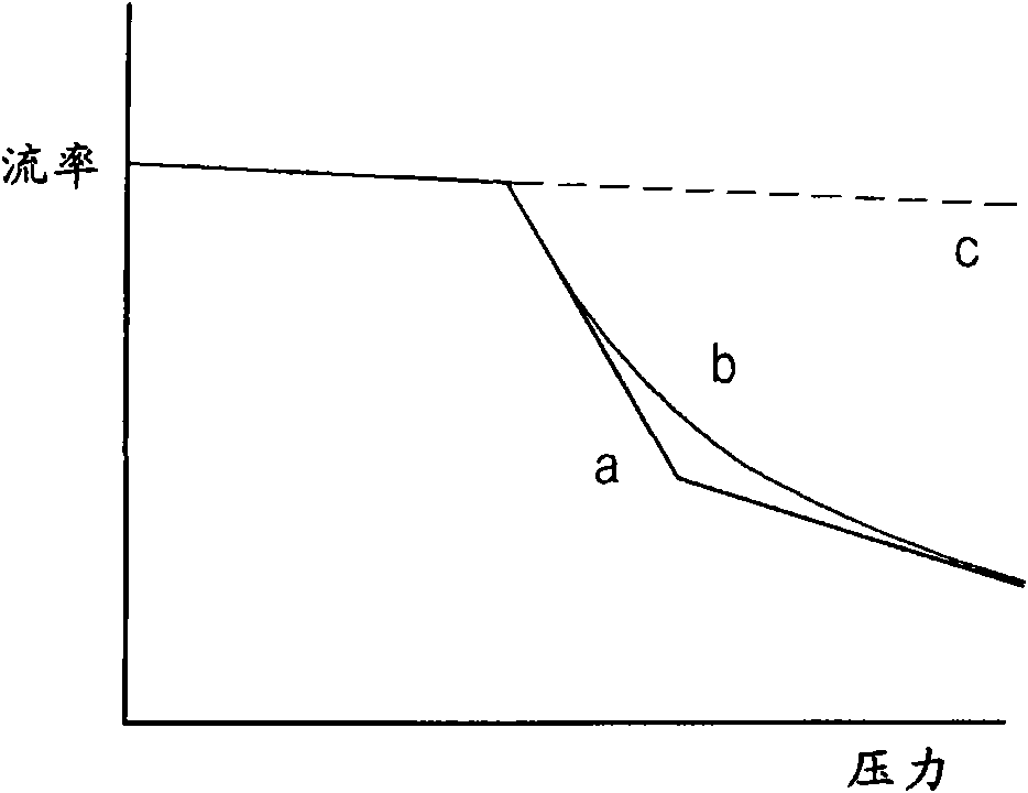 System and method of controlling torque of plural variable displacement hydraulic pumps