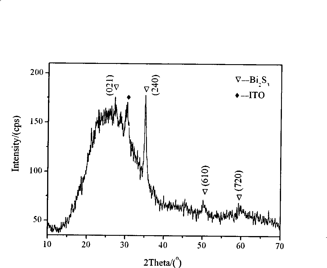 Method of preparing nano Bi2S3 film