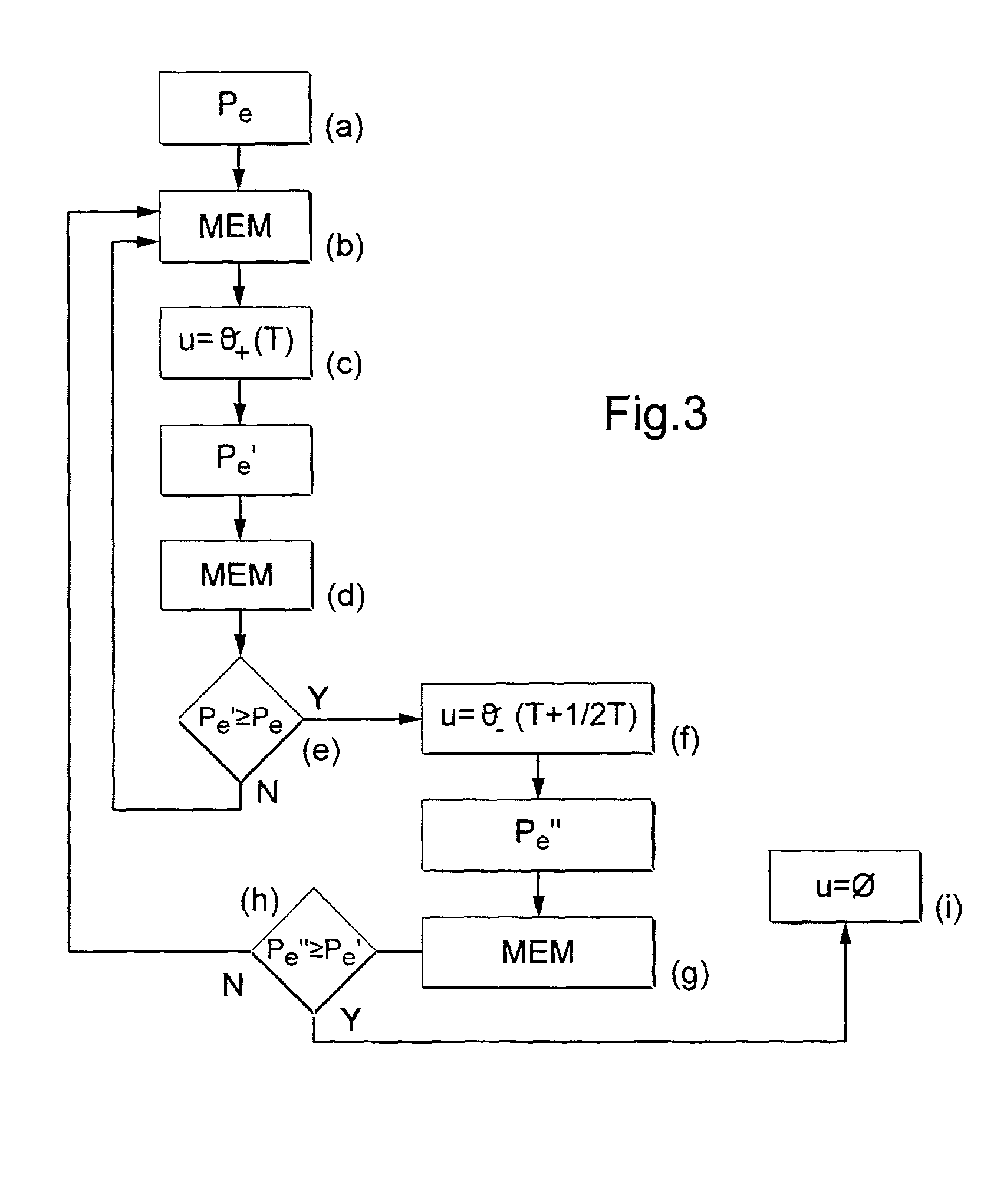 Method of controlling and regulating the deflection angle of a tailplane in a hybrid helicopter