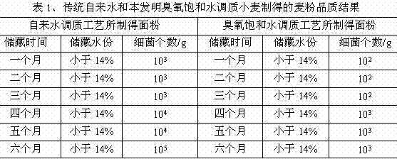 Wheat conditioning and sterilizing method