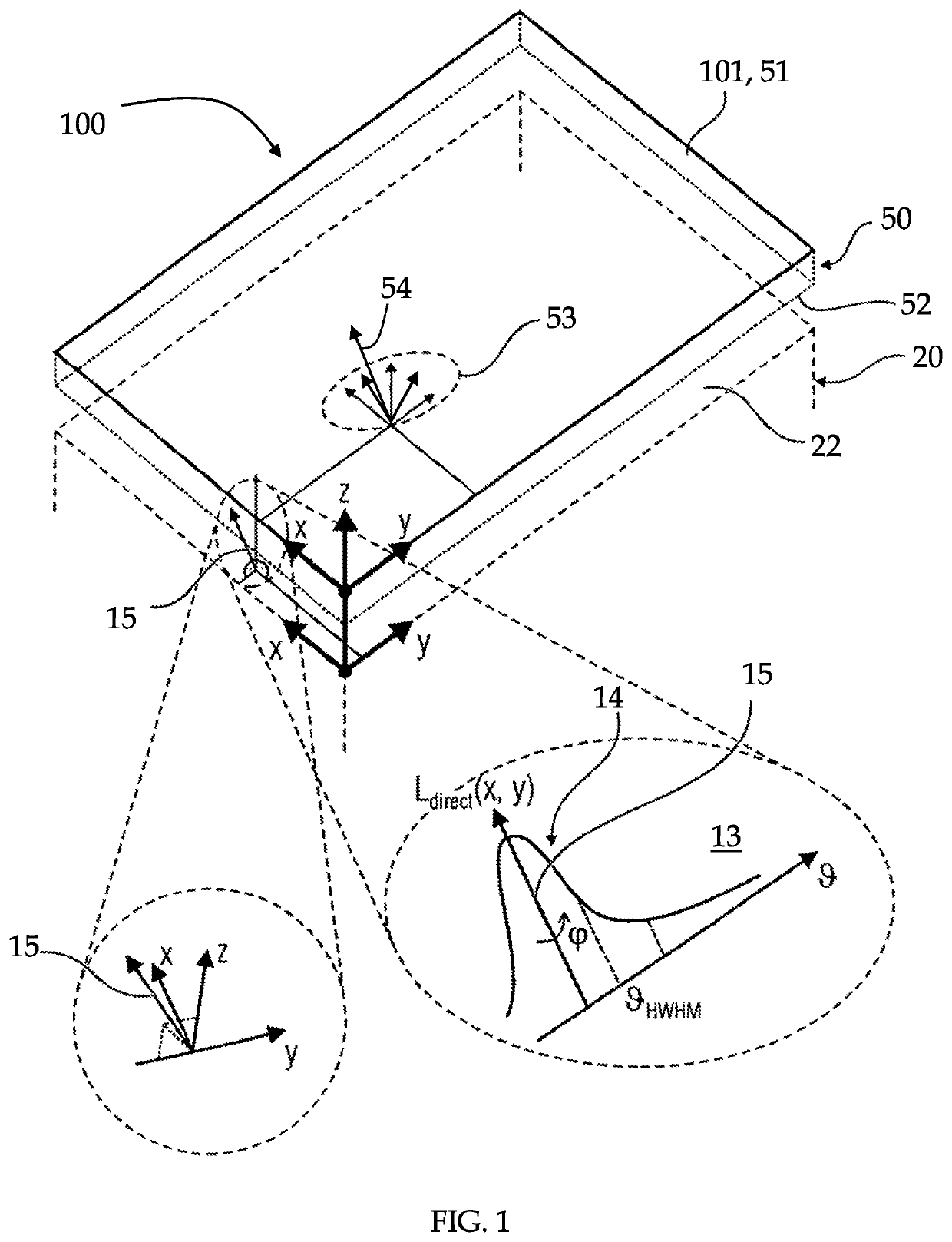 Direct-light generator for sun-sky-imitating illumination devices