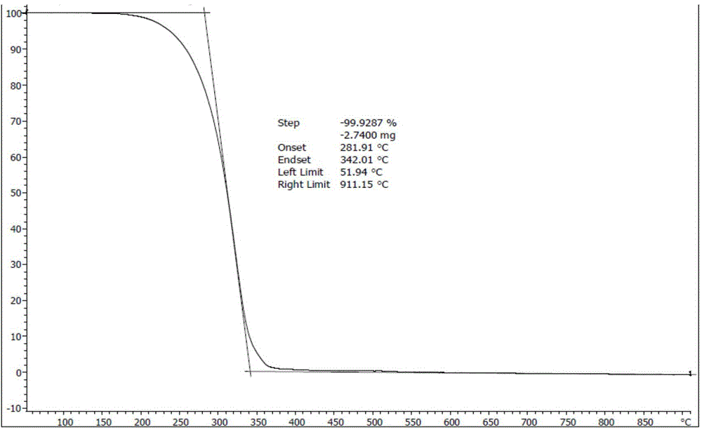 Amine oligomer anti-oxidant and preparation method thereof