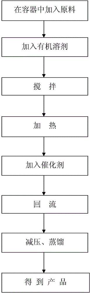 Amine oligomer anti-oxidant and preparation method thereof