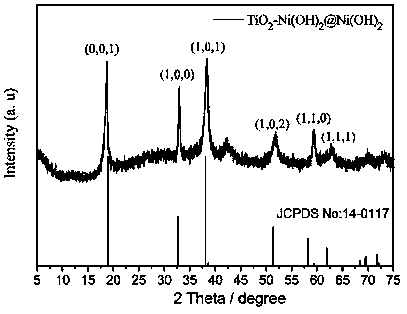 Preparation method of composite electro-catalytic material for alkaline electro-catalytic hydrogen evolution