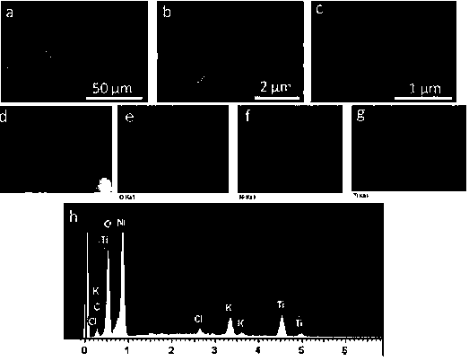 Preparation method of composite electro-catalytic material for alkaline electro-catalytic hydrogen evolution