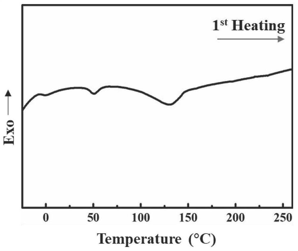 Degradable polyester and preparation method and product thereof