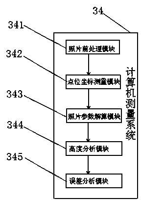 System and method for measuring line sag height based on unmanned aerial vehicle