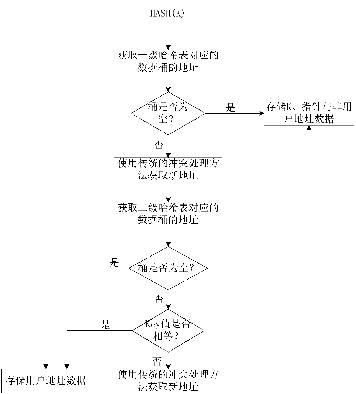 Data compression method, storage method, access method and system in key-value database